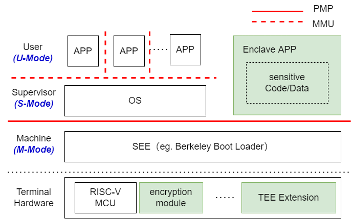 Lorem ipsum: Dolor sit amet, consectetur adipiscing elit
