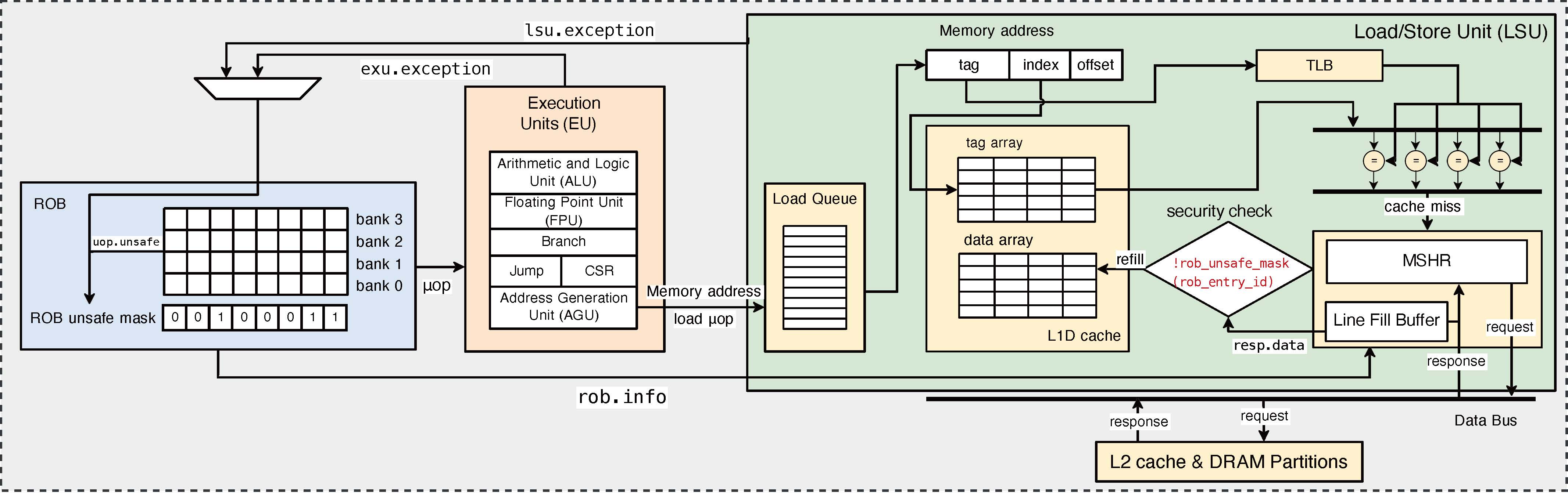Convallis a cras semper auctor neque vitae rutrum quisque non tellus orci ac
